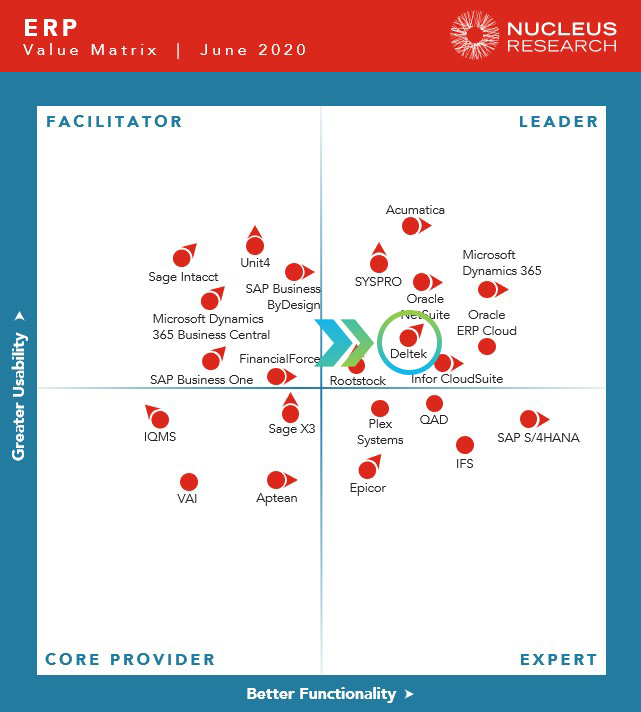 Deltek  Nucleus Research 2020